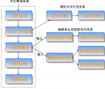 工程管理軟件？？