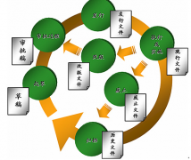 文檔管理軟件，能免費(fèi)下載試用，請(qǐng)大家?guī)臀?？