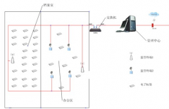 在線文檔管理系統(tǒng) ？