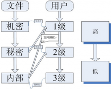 文檔安全管理系統(tǒng)軟件哪個好 ？