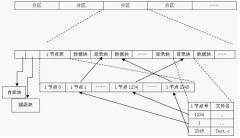 有哪款文檔管理系統(tǒng)最好可以進(jìn)行權(quán)限設(shè)置，文檔操作記錄查詢 ？