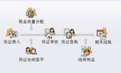 免費庫存財務(wù)軟件哪里去下載？