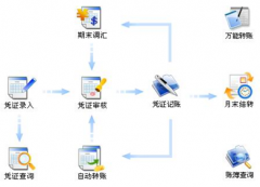 免費小企業(yè)財務軟件哪個好？
