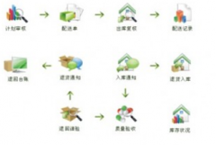 免費的財務(wù)軟件哪里有？