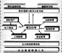 求長期免費的財務(wù)軟件！