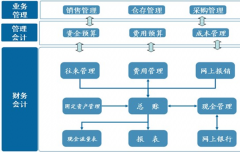 誰有免費的財務軟件？