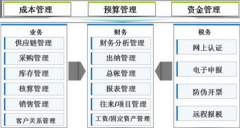 請問有沒有能用的免費財務軟件？