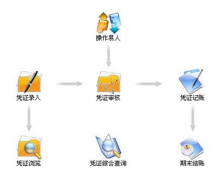 完全免費(fèi)的財(cái)務(wù)軟件有嗎？用過求助！