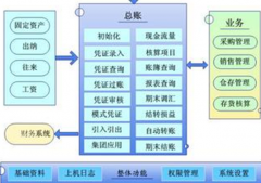 哪里可以提供印刷禮品行業(yè)的免費(fèi)的財(cái)務(wù)軟件？