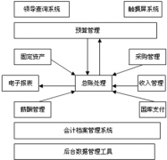 有什么免費(fèi)的財(cái)務(wù)軟件用嗎？