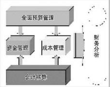 跪求免費(fèi)的財(cái)務(wù)軟件！