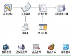 求適合小企業(yè)的免費的財務(wù)軟件！