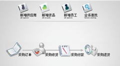 有沒(méi)有免費(fèi)的財(cái)務(wù)軟件??？要長(zhǎng)期能用的！