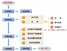 在哪能下載免費(fèi)的財(cái)務(wù)軟件？