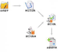 財(cái)務(wù)軟件都要收費(fèi)嗎?有沒(méi)有價(jià)格比較低或者免費(fèi)的?