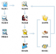 財(cái)務(wù)軟件哪種好用？?jī)r(jià)格如何？