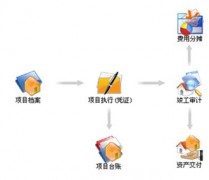 小規(guī)模的建筑企業(yè)適合用什么財務(wù)軟件？價格多少？