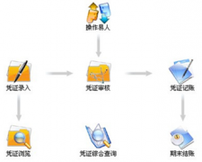 一套財務(wù)軟件需要多少錢？