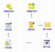 財務(wù)軟件哪個最好用？