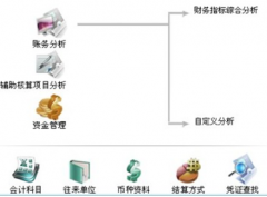 市面上財務(wù)軟件哪個好用？