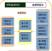 進(jìn)銷存財(cái)務(wù)軟件哪個(gè)好？