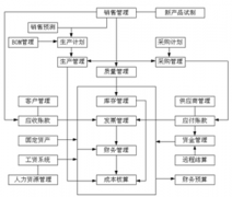 物業(yè)管理會(huì)計(jì)用哪種財(cái)務(wù)軟件哪個(gè)好？