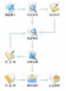 目前進銷存財務軟件哪個好？其他的都有些什么缺點？