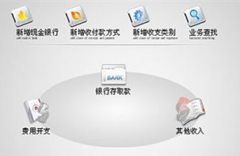 哪個財務軟件比較好用??？去哪里買比較好？有沒有免費的？