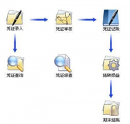 小型商貿(mào)企業(yè)用哪款財(cái)務(wù)軟件好?