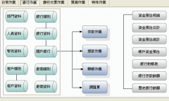 常用會(huì)計(jì)軟件有哪些功能模塊？