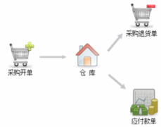 目前市面常見財務(wù)軟件都有哪些？
