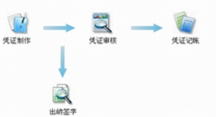 工業(yè)會(huì)計(jì)財(cái)務(wù)軟件有哪些？
