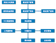 專用財(cái)務(wù)軟件有哪些？