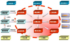 最好的財(cái)務(wù)軟件是什么？