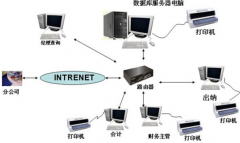 國內(nèi)最好的財務(wù)軟件是哪款？