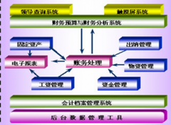 最好用的財務軟件是什么？