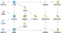 請問,財(cái)務(wù)軟件哪個(gè)品牌最好?