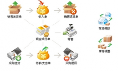 什么樣的財(cái)務(wù)軟件最好？