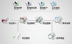 小額貸款企業(yè)用什么財(cái)務(wù)軟件比較好？