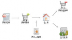 免費(fèi)erp系統(tǒng)下載，一般公司都用哪種erp系統(tǒng)？