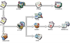 那里有免費(fèi)無限制的ERP系統(tǒng)？高分報(bào)酬！