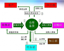 有沒有免費(fèi)的ERP系統(tǒng)？
