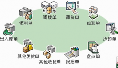 誰有免費(fèi)的ERP系統(tǒng)？