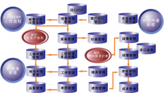 怎么選用ERP系統(tǒng)？