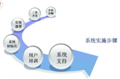 ERP系統(tǒng)是什么？怎么應(yīng)用？在那里可以學(xué)習(xí)？