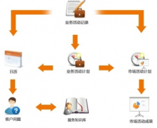 如何才能使ERP系統(tǒng)升級更簡單化？