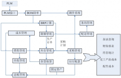 怎樣使用ERP軟件？