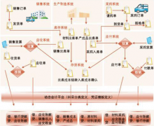 erp系統(tǒng)是什么東西？如何詳細(xì)的正確的運(yùn)用它？