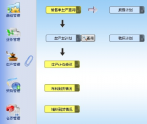 現(xiàn)在的ERP使用怎么樣？