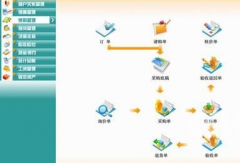 倉管員怎么使用erp糸統(tǒng)操作？